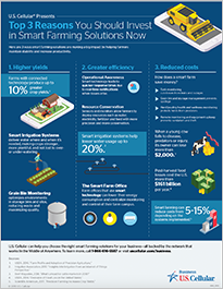 Top 3 Reasons You Should Invest in Smart Farming Solutions Now infographic